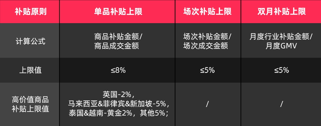 TikTok Shop发布两大“口碑经营”激励计划