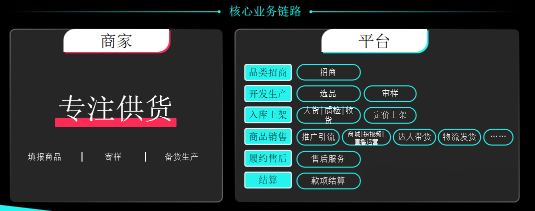 TikTok全托管模式解读，TikTok全托管入驻流程