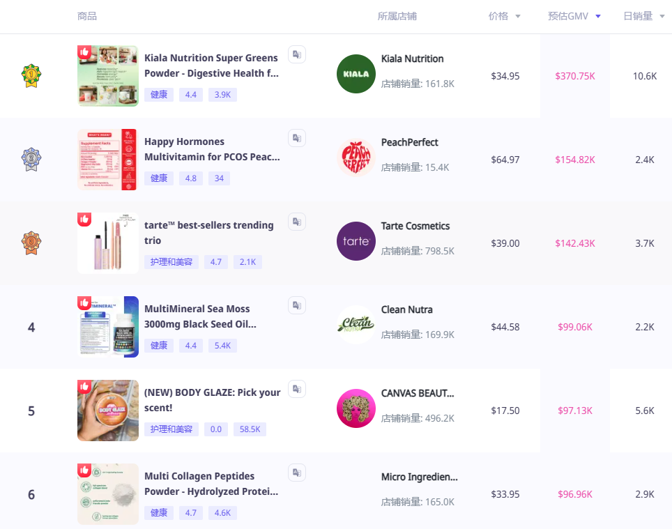 TikTok全托管模式解读，TikTok全托管入驻流程