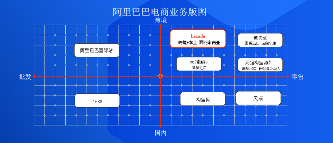 Lazada跨境电商可靠吗，Lazada平台的优劣势