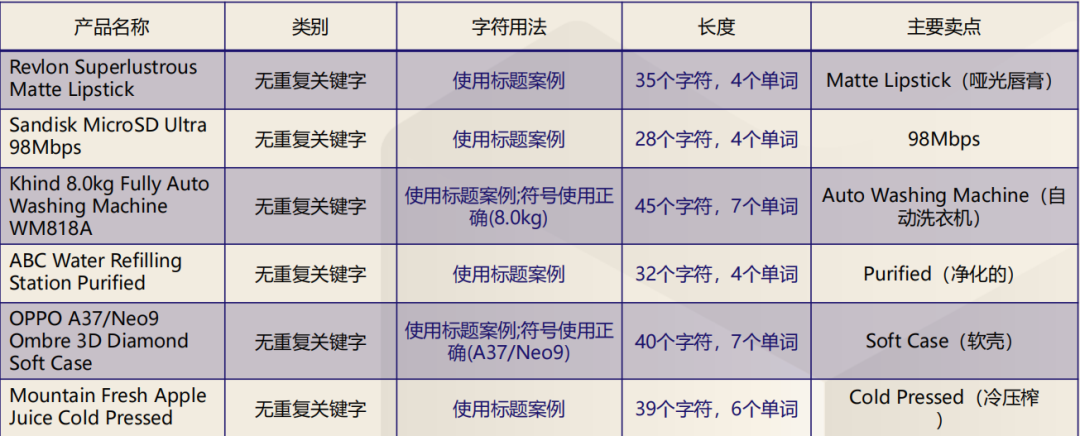 Lazada商品标题怎么写，Lazada标题优化技巧