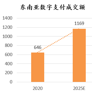 Lazada和Shopee哪个好，Lazada和Shopee各自特点