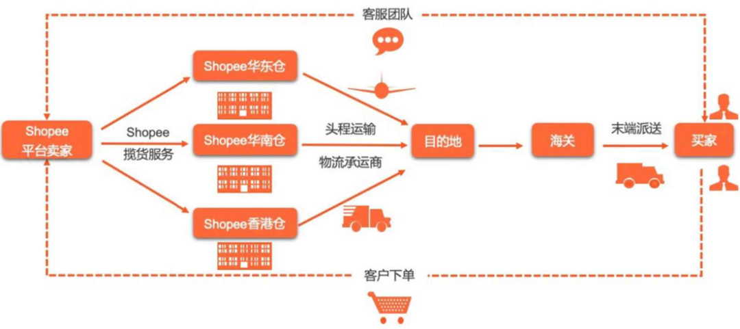 Lazada和Shopee哪个好，Lazada和Shopee各自特点