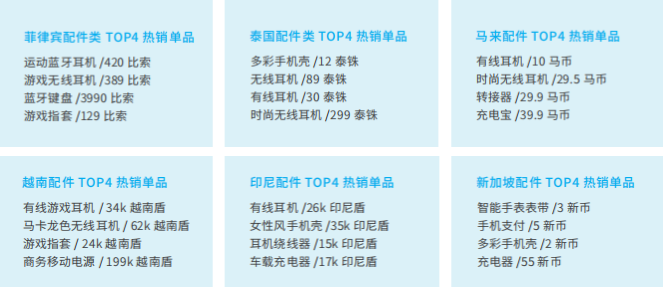 Lazada入驻条件及费用，开店需要哪些资料 