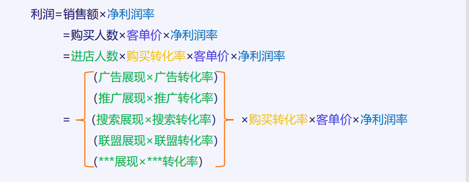 Lazada新店提高流量方法，Lazada运营经验分享