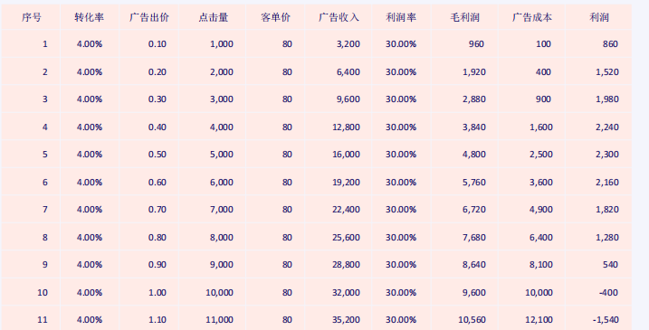 Lazada新店提高流量方法，Lazada运营经验分享