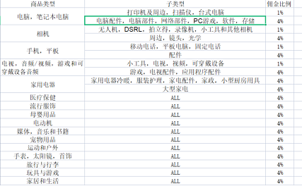 来赞达跨境电商开店流程及费用，Lazada开店攻略