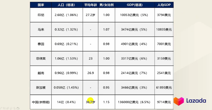 Lazada产品定价怎么算，附产品定价举例说明