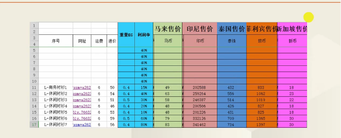 Lazada产品定价怎么算，附产品定价举例说明