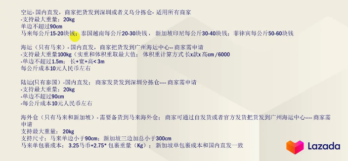 Lazada产品定价怎么算，附产品定价举例说明