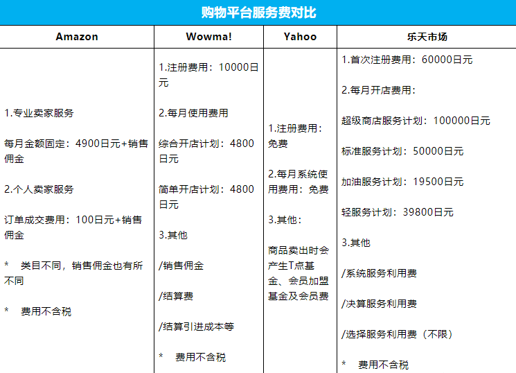 日本Rakuten乐天官网网址,日本乐天怎么样?