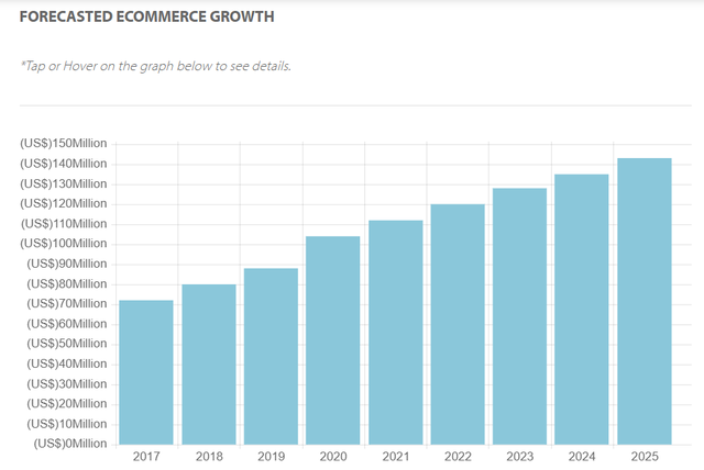 日本电商市场发展特点,日本主流电商平台
