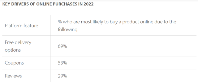 日本电商市场发展特点,日本主流电商平台