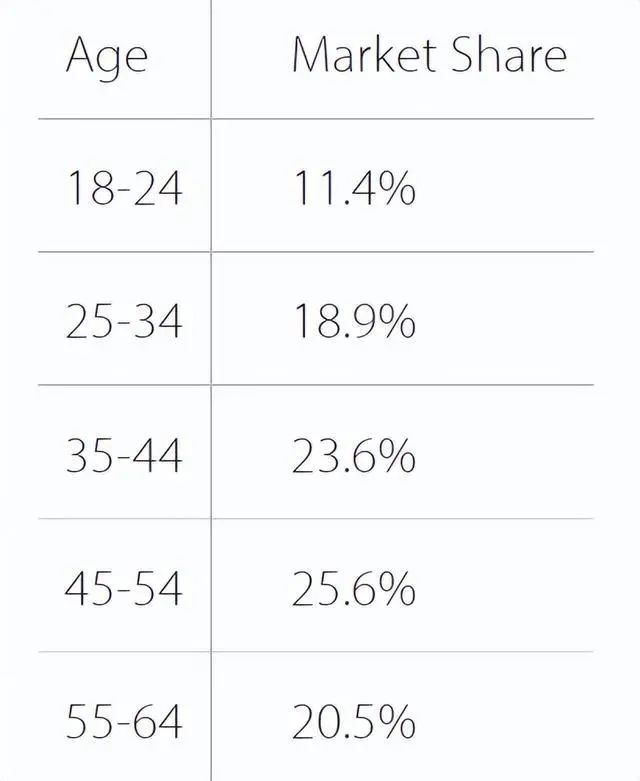 日本电商市场发展特点,日本主流电商平台