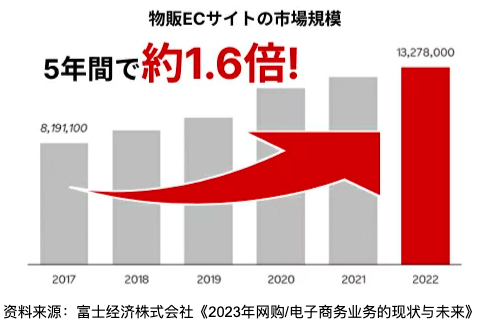 日本乐天，Rakuten平台特点及优缺点分析