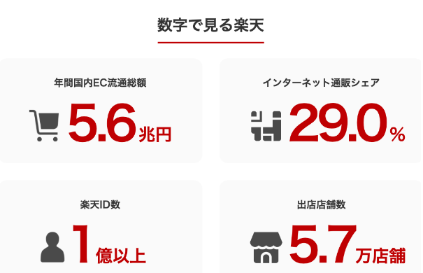 日本乐天，Rakuten平台特点及优缺点分析