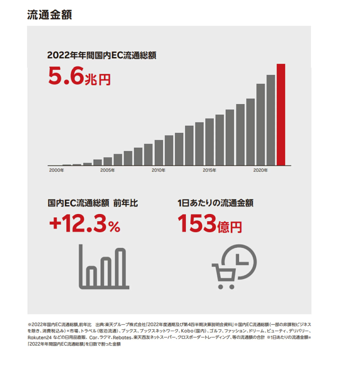 日本乐天，Rakuten平台特点及优缺点分析