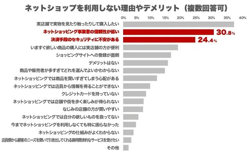 日本乐天，Rakuten平台特点及优缺点分析