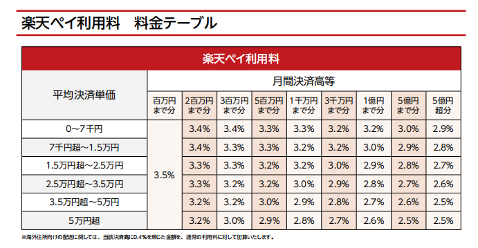 日本乐天入驻条件，日本乐天开店流程及费用