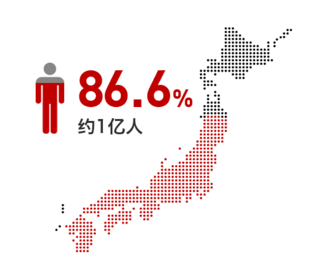 日本乐天，Rakuten跨境电商平台