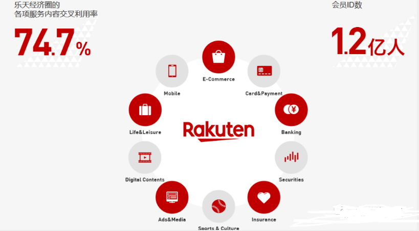 日本乐天，Rakuten跨境电商平台