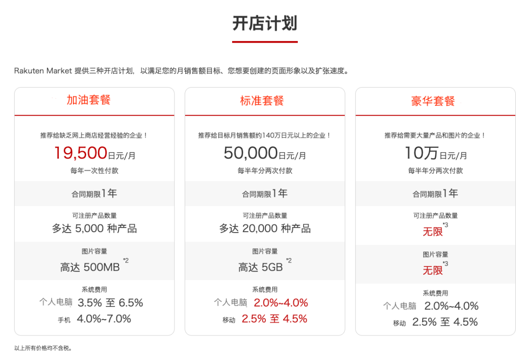 日本乐天开店要多少钱，日本乐天开店费用一览