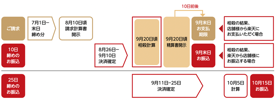 日本乐天开店要多少钱，日本乐天开店费用一览