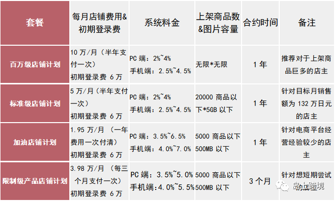 日本乐天入驻全流程，日本乐天开店的具体要求