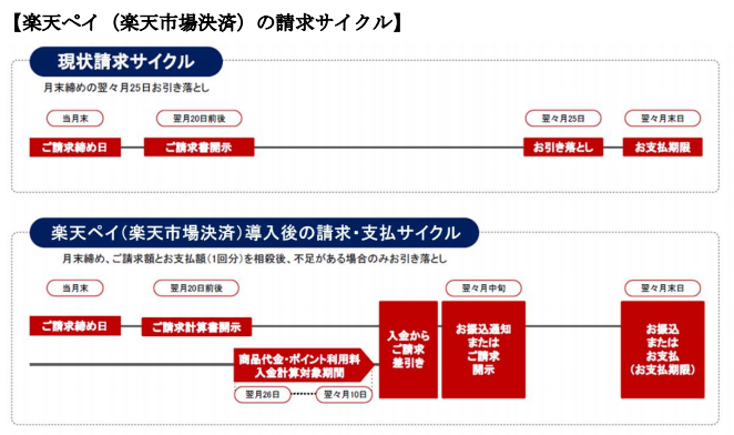 日本乐天开店多少钱，日本乐天开店费用明细