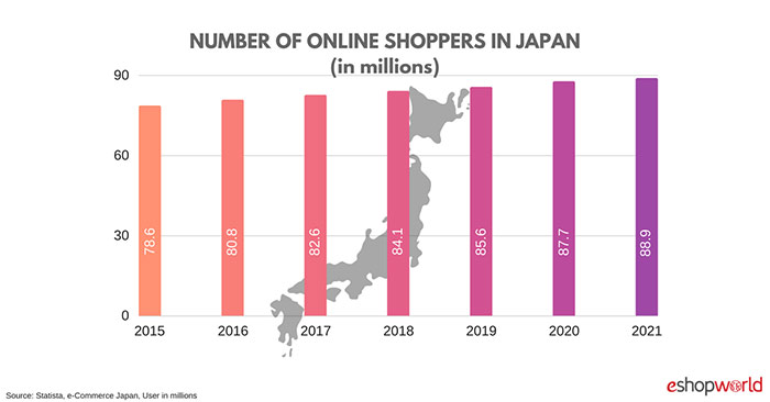 日本乐天跨境电商怎么做，乐天跨境电商平台怎么样