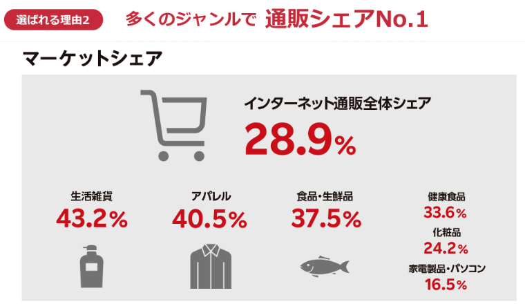 乐天Rakuten-日本最大的跨境电商平台