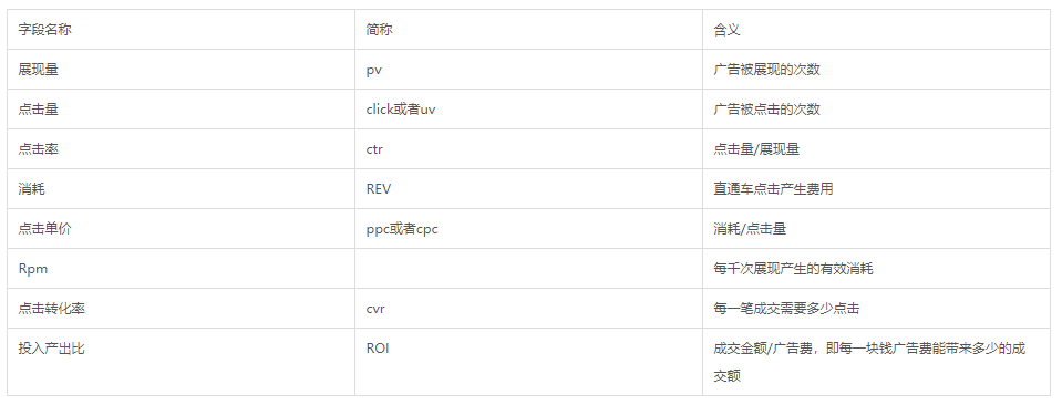 什么是直通车推广，淘宝直通车推广技巧