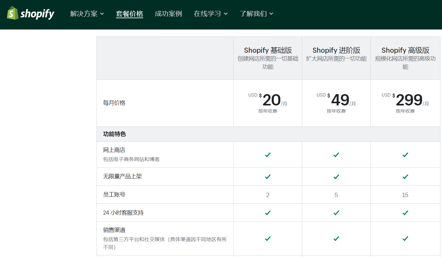 Shopify是什么平台，Shopify建站优势及费用