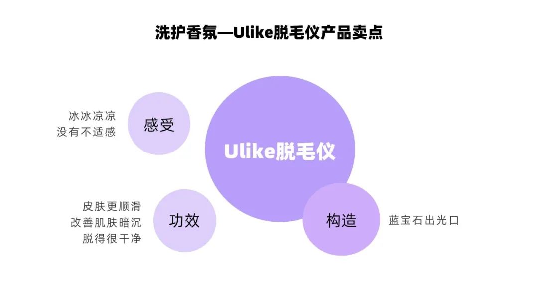 小红书投放CPE转化数据差？你的brief优化公式来了！