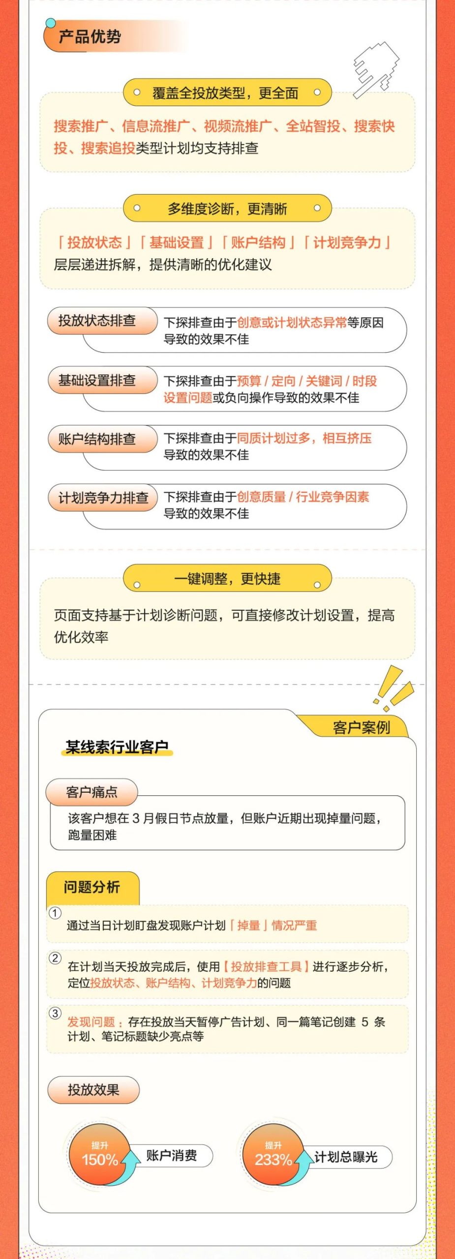 小红书聚光平台登录入口，小红书聚光投放推广