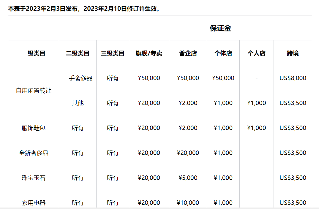 0基础小红书开店攻略，附:小红书开店图文教程