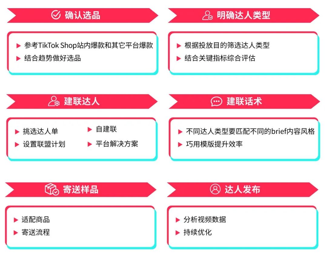 TikTok建联达人全流程，TikTok达人邀约话术模板