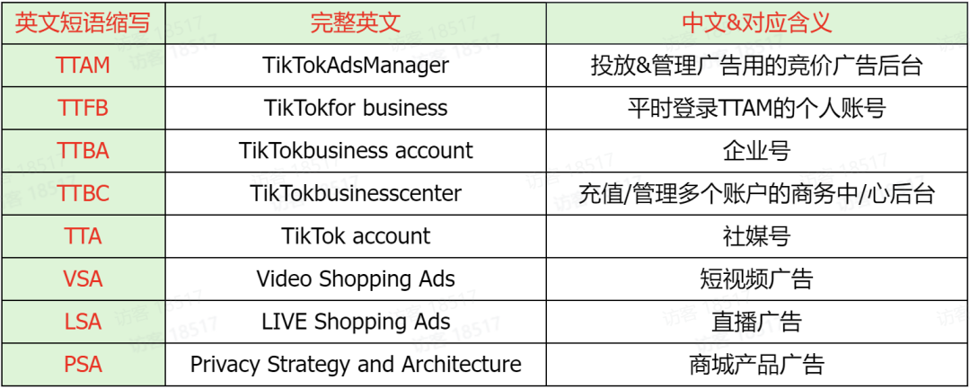 TikTok跨境电商怎么做，TikTok美区跨境店运营攻略