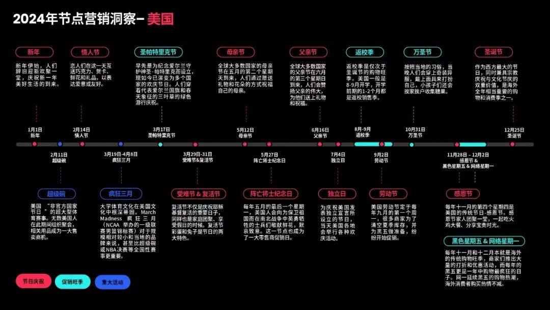 TikTok跨境电商怎么做，TikTok美区跨境店运营攻略