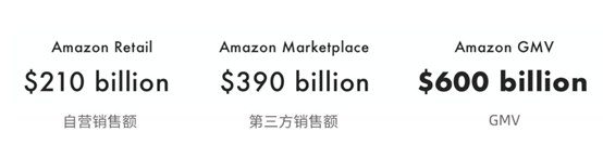 2022全球电商排名出炉：亚马逊eBay月访问量破10亿，淘宝排名第9！