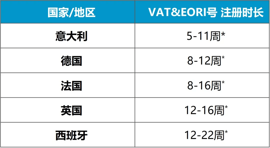 注册VAT税号