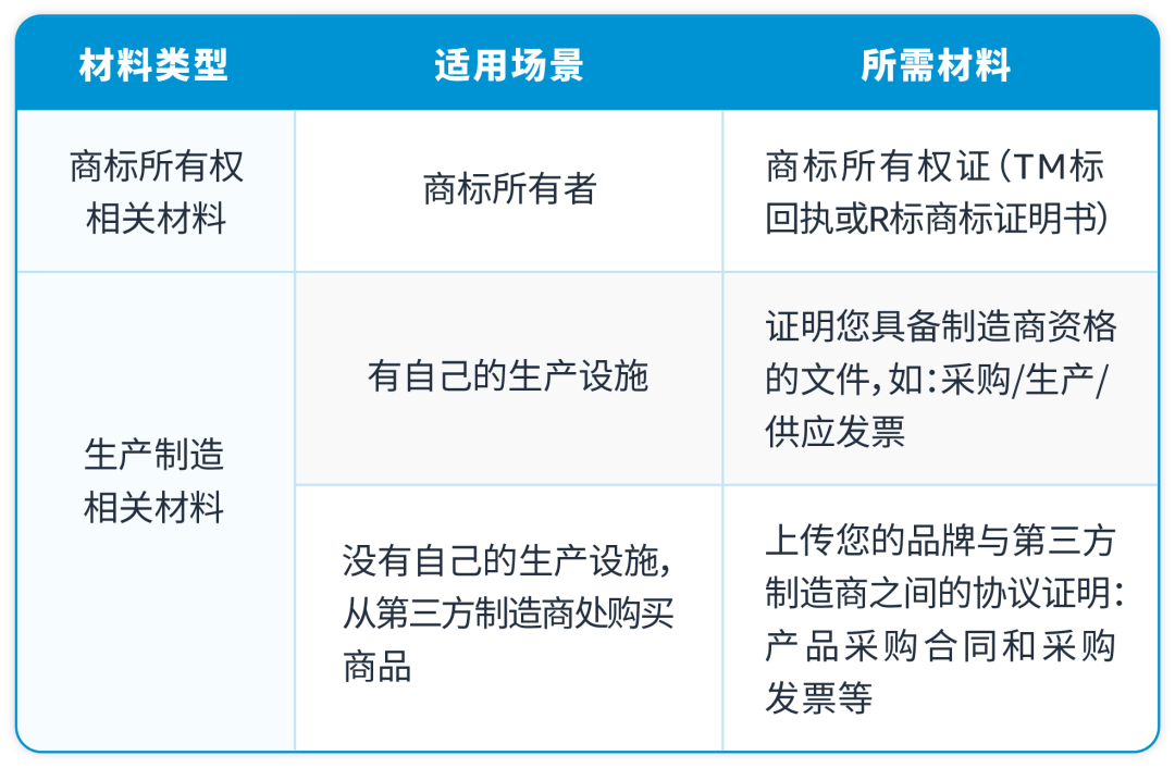 品牌注册的材料准备