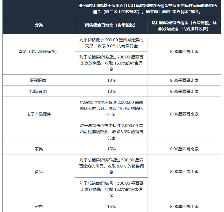 墨西哥站销售佣金