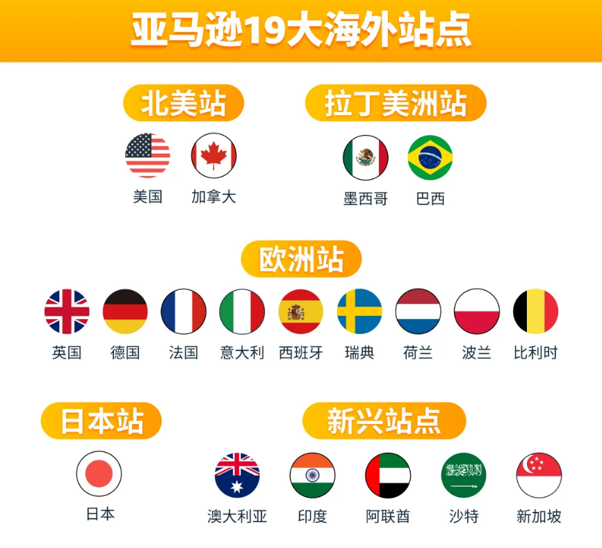 亚马逊北美站有哪些国家，亚马逊有哪几个站点