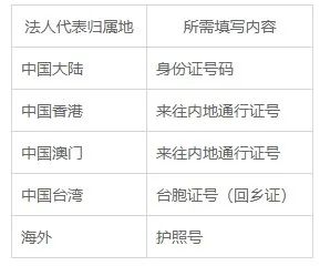 淘宝开通企业店铺流程,营业执照开淘宝店铺流程