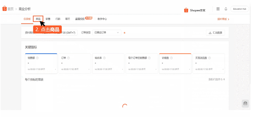 Shopee迟发货率及订单未完成率高解决方法