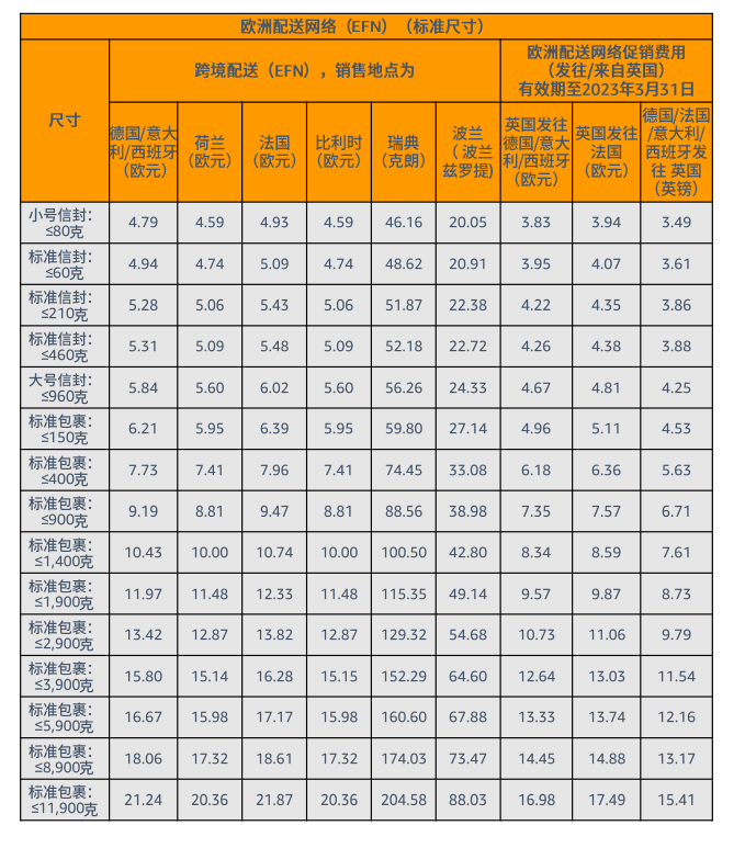 FBA费用包括哪些，附:亚马逊FBA收费标准