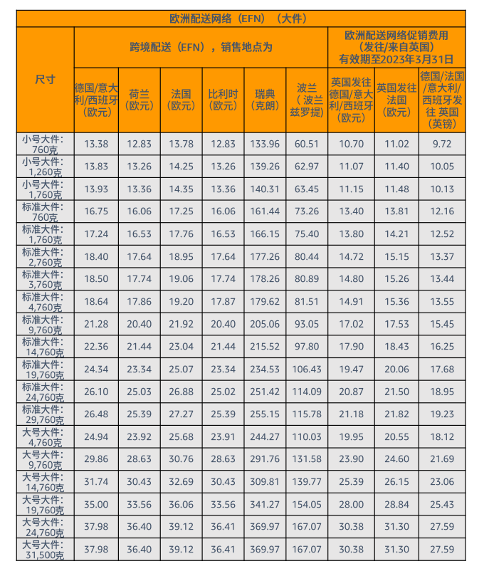 FBA费用包括哪些，附:亚马逊FBA收费标准