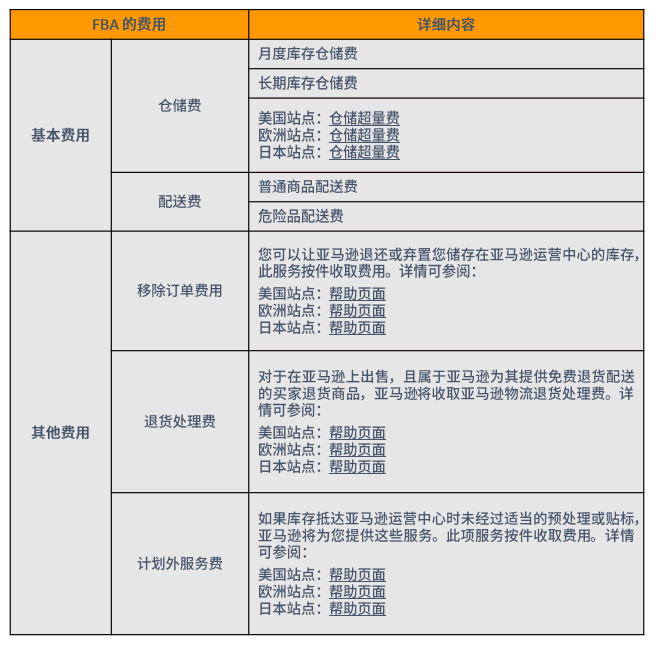 FBA费用包括哪些，附:亚马逊FBA收费标准
