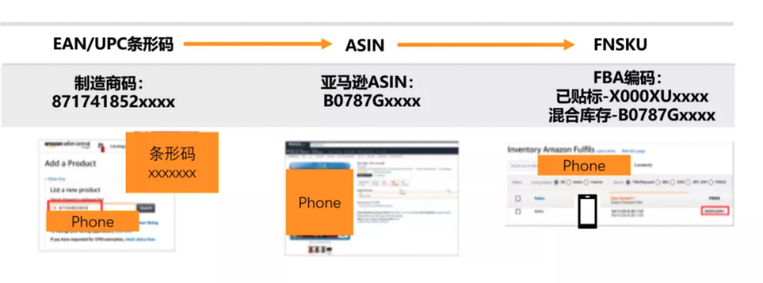 急急急！ 为什么到货这么久， 亚马逊FBA 还不入仓？！